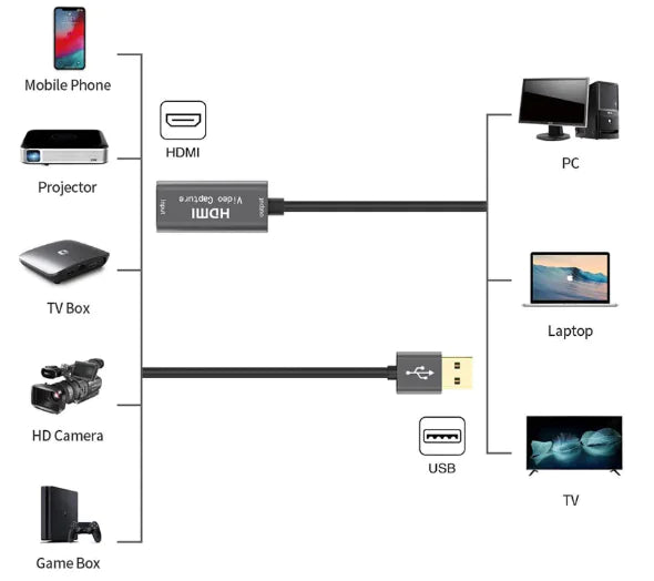 HDMI Video Capture Card